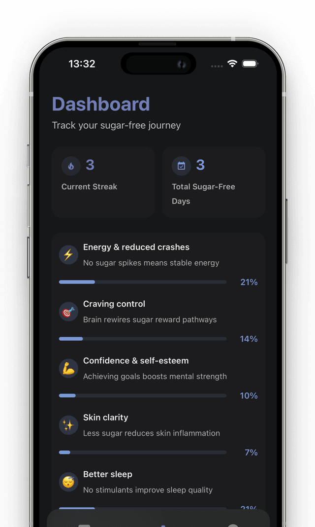 Brain rewiring progress tracker